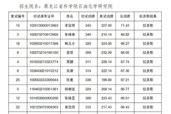 黑龙江省科学院2023年化学专业硕士研究生拟录取人员名单公示