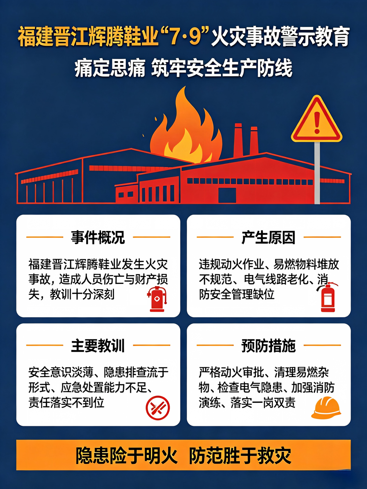 1784511324302252.png 福建晋江辉腾鞋业火灾事故警示宣传图设计.png